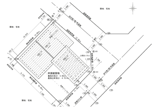 良い土地ってどんな土地？選んではいけない悪い土地とは？